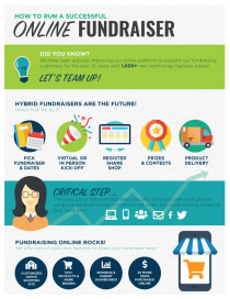 The New Normal: Online Fundraising and How We Are Doing It